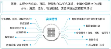 谈谈华为数据治理的五点启示