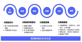 为什么说元数据是数据治理的核心要素