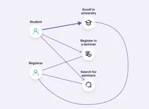 浅析数据模型和数据建模【有图易懂】