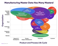主数据管理的前世 今生 未来（一文深入了解主数据管理）（上）