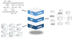 数据模型系列：数据模型和数据建模基础