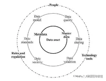 这个数据资产管理框架你了解吗