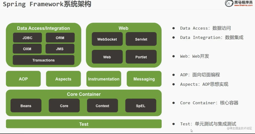 Spring快速复习--开发步骤