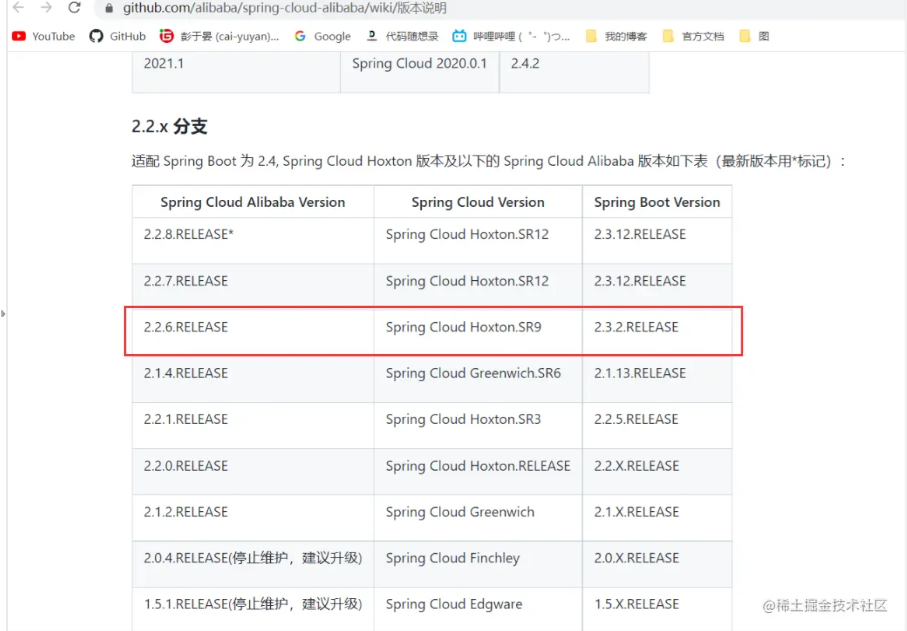 引入SpringCloud Alibaba(Nacos、Feign)