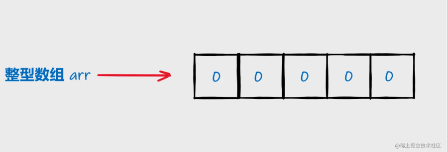 重学Java数组--基础
