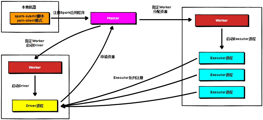 Standalone Cluster模式.png