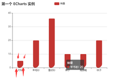 echarts柱状图圆角实现