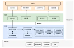 【实操系列】 AnalyticDB PostgreSQL发布实例暂停功能，助力成本优化