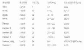 服务器分类、CPU、硬盘和系统| 学习笔记
