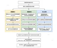 【王喆-推荐系统】开篇词