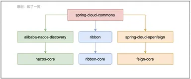 服务管理与通信，基础原理分析