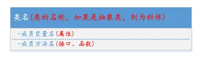 C++中的UML类图