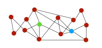 图神经网络03-图与图学习（中）