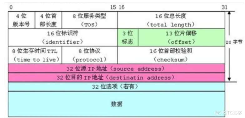 【C语言进阶】—— 结构体总结（位段 、枚举、公用体）_C语言_20