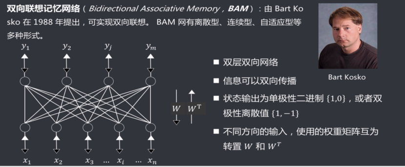 双向联想记忆神经网络|学习笔记