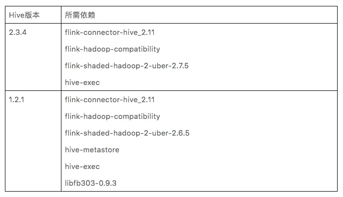 hive 版本 - 依赖.png