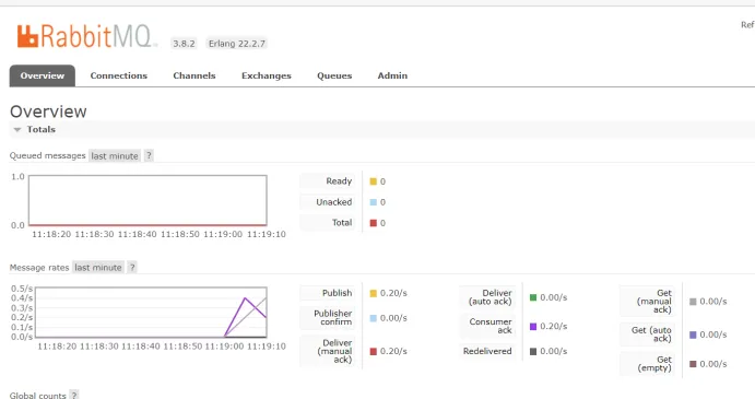 消息队列管理 消息队列管理