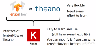 DL框架之Keras：深度学习框架Keras框架的简介、安装(Python库)、相关概念、Keras模型使用、使用方法之详细攻略（一）