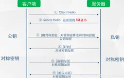 HTTP几个简单问题哈