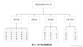 基于SpringBoot框架课程思政资源平台（附源代码及数据库）