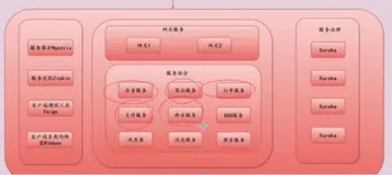 使用 Jenkins 连接 Git 地址自动打包| 学习笔记