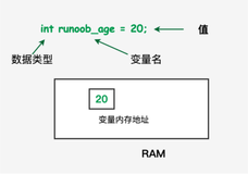 从零到壹搞懂C++基础语法