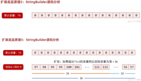 java学习第十天笔记-字符串199-stringbuilder原理分析