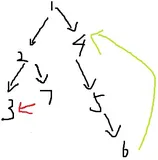 ACM模板——强连通分量（Tarjan）