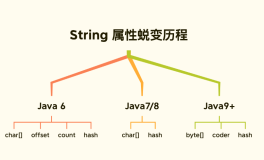 String 既然能做性能调优，我直呼内行（一）