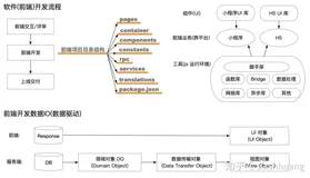 前端领域模型，重构前端研发模式