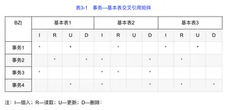 ⑤⭐全网首发☀️数据有道之数据库技术❤️干货大全【持续更新】❗❗❗