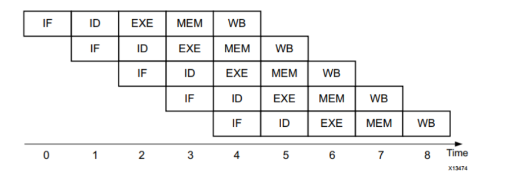 HLS介绍 - 01 - FPGA的架构、结构以及硬件设计相关概念（二）