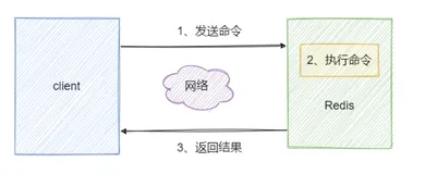 【Redis破障之路】三：Redis单线程架构