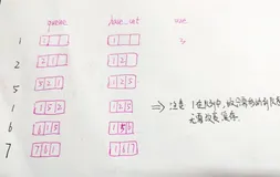 Python数据结构：栈队列哈希合集（10+1），复现几遍，包你学会