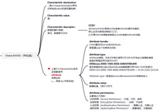 ESP-IDF 蓝牙开发 之GATT 数据通信 — 发送自定义数据