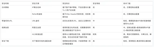 阿里云点播视频安全宝典系列（一）- 概述