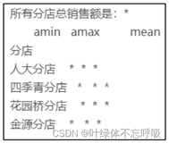 Python连锁药店营业额数据分析实验