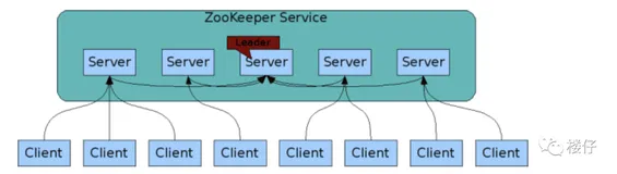 注册中心原理和选型：Zookeeper、Eureka、Nacos、Consul和Etcd（二）