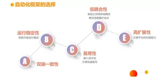 ​优酷质量保障系列(二）—客户端自动化测试基础能力建设