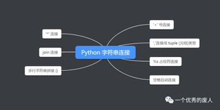 聊聊 Python 字符串连接的七种方式