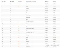 慢聊Go之Javaer转型｜Go主题月