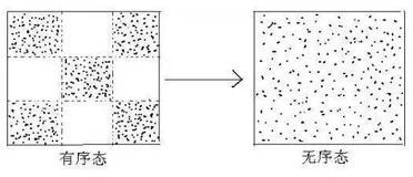 100天搞定机器学习|Day55 最大熵模型