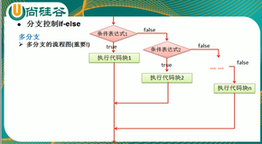 多分支基本使用|学习笔记