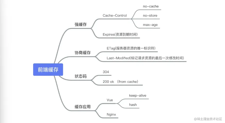 微信截图_20220511173207.png