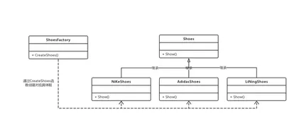 [学习][笔记]设计模式（基于C/C++实现）＜八＞工厂模式