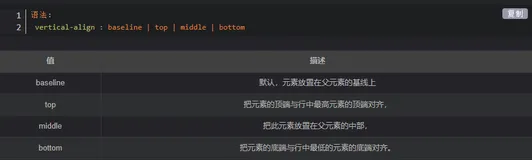 css中 vertical-align 属性的应用和案例