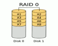RAID  工作原理与实现| 学习笔记