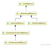 Spring Cloud Ribbon 全解 （4） - 基本组件实现源码（2）