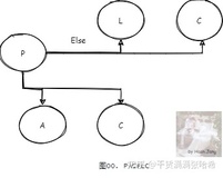 分布式理论 PACELC 了解么？