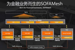 当金融科技遇上云原生，蚂蚁金服是怎么做安全架构的？